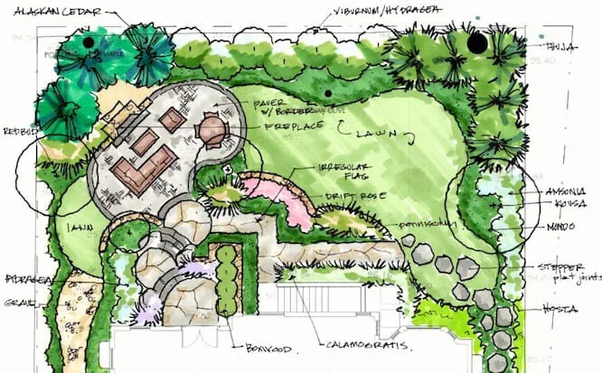Landscape Design Process